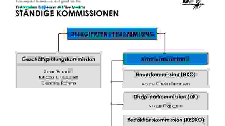 ständige Kommissionen_Bild Website_200610.jpg