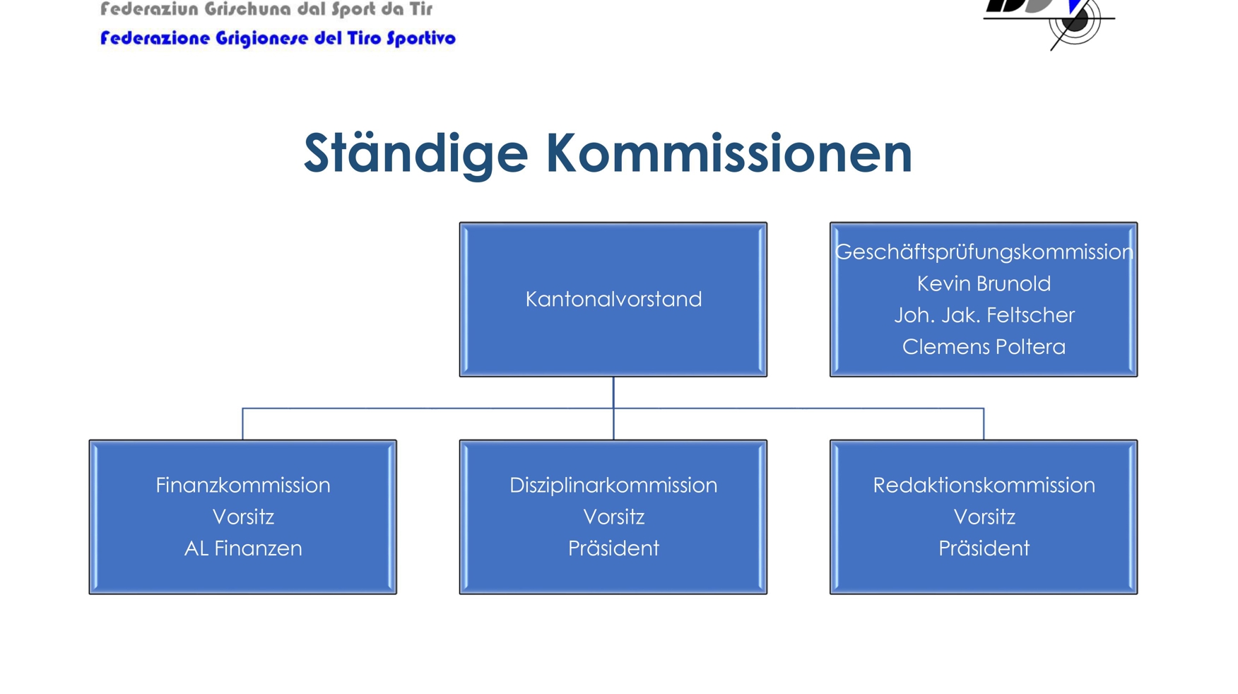 Ständige Kommissionen (2024)